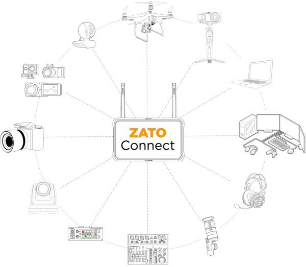 Atomos-zato-connect Atomos-zato-connect