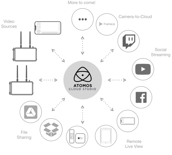 atomos-cloud-studio atomos-cloud-studio